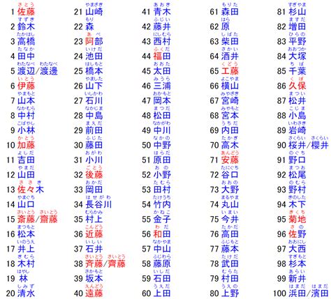 日本好聽的單字名|日本名字產生器：逾7億個名字完整收錄 